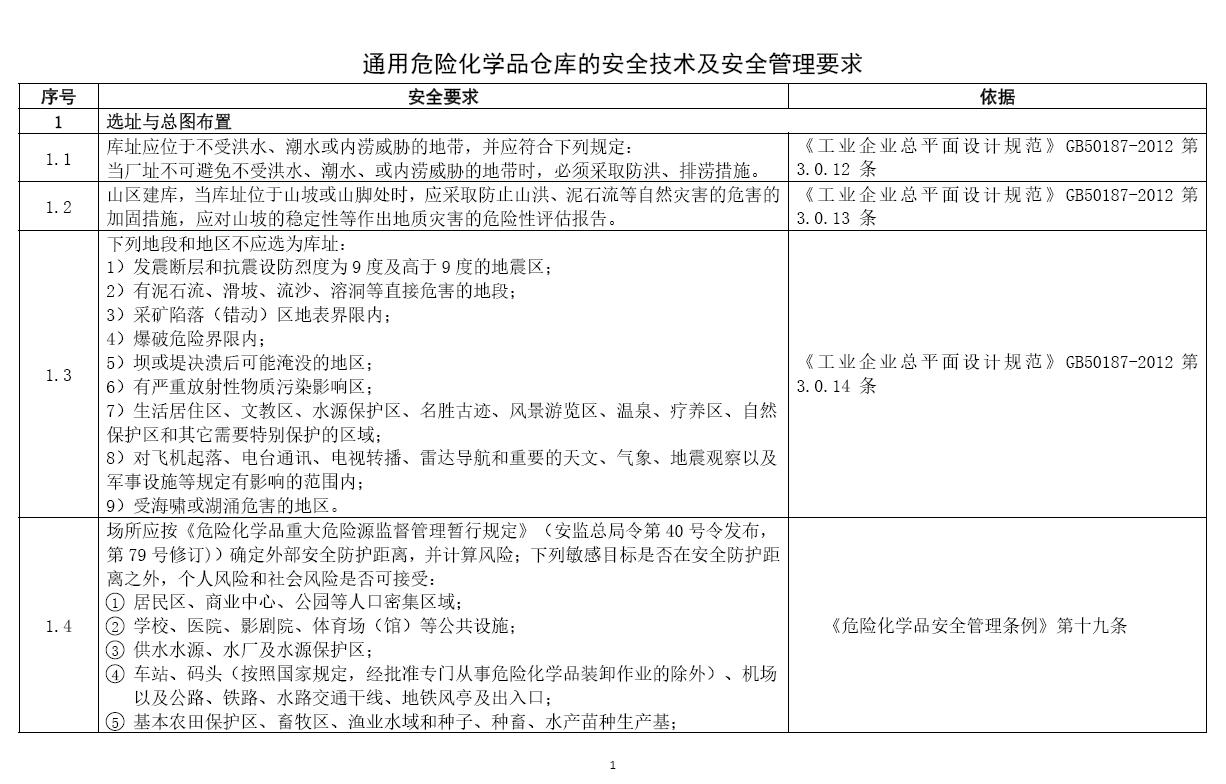 危險化學品倉庫安全技術(shù)及安全管理通用要求.jpg